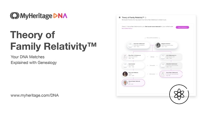Theory of Family Relativity™ DNA-osumille