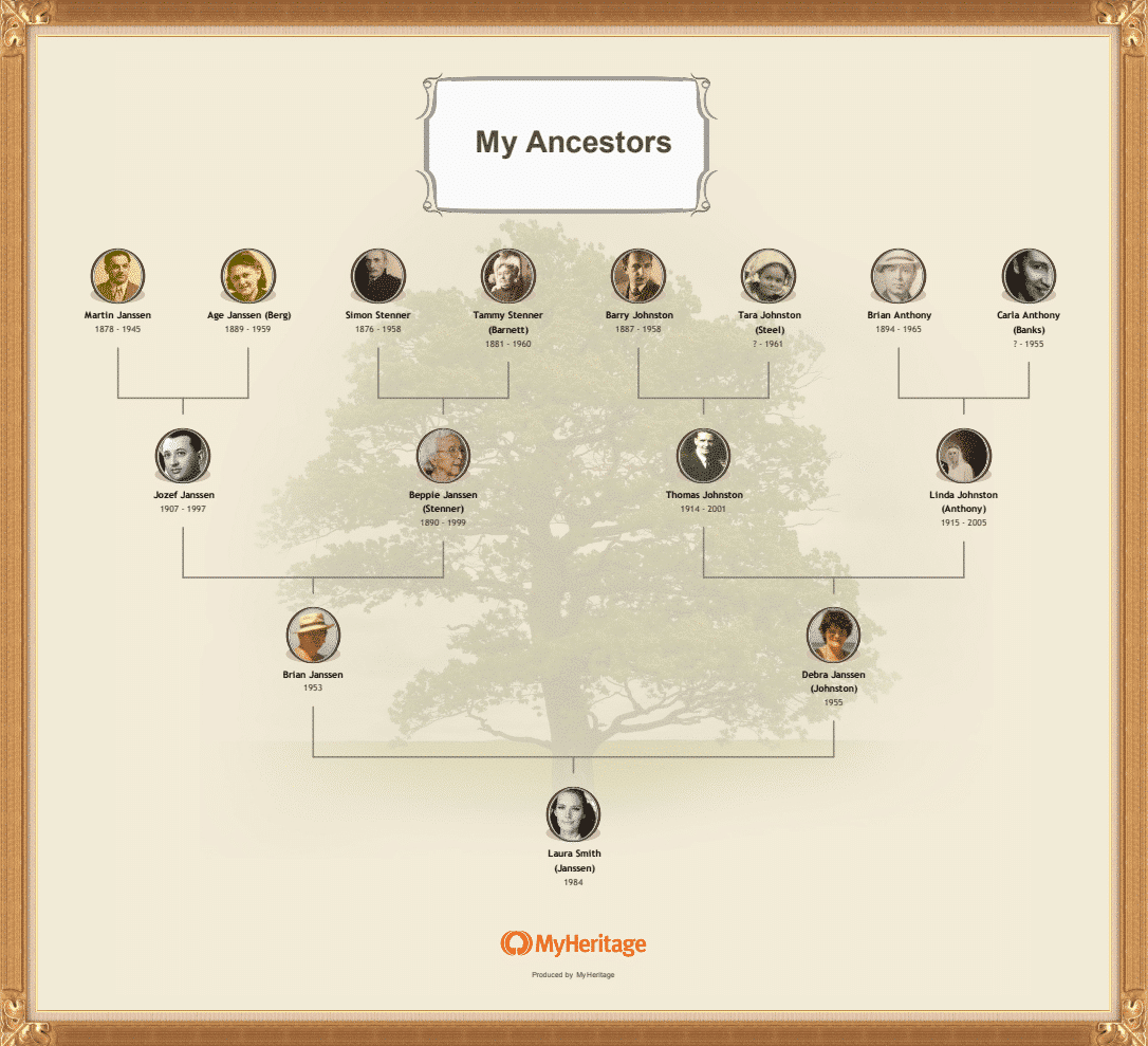 Ancestor family tree chart